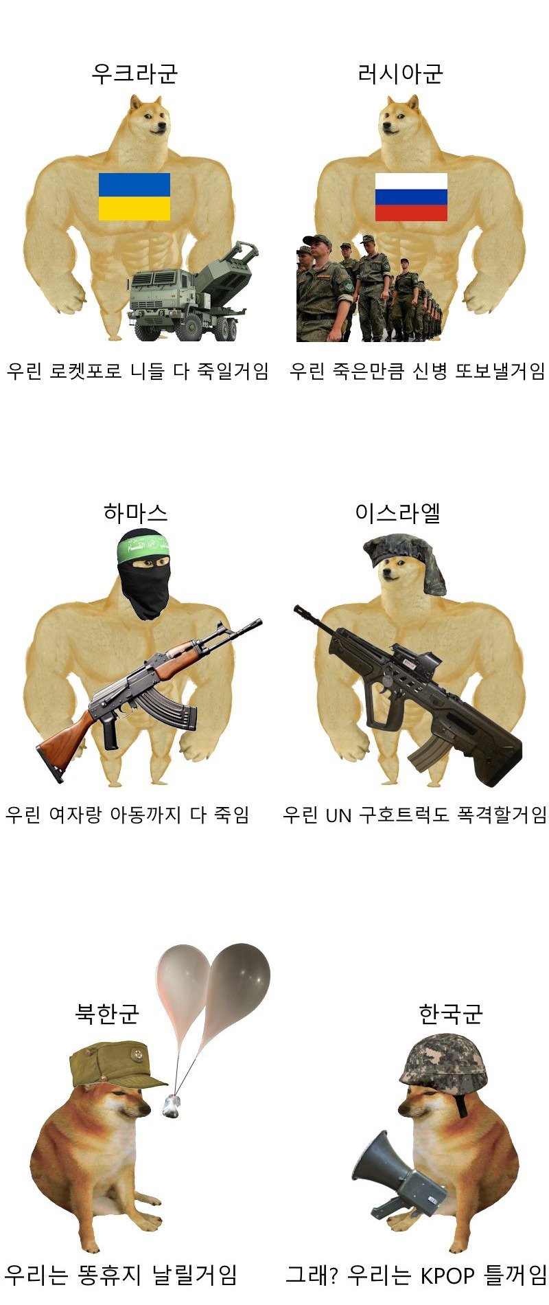 극단적으로 치닫는 세계 군사충돌 현황