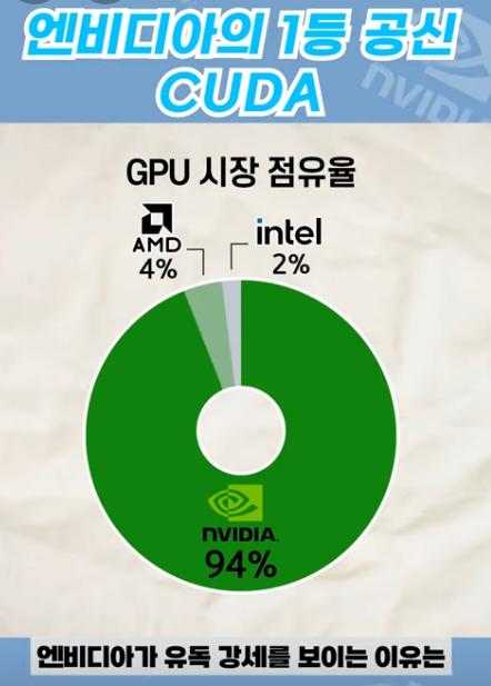 엔비디아 독주가 계속 되고 있는 진짜 이유.jpg