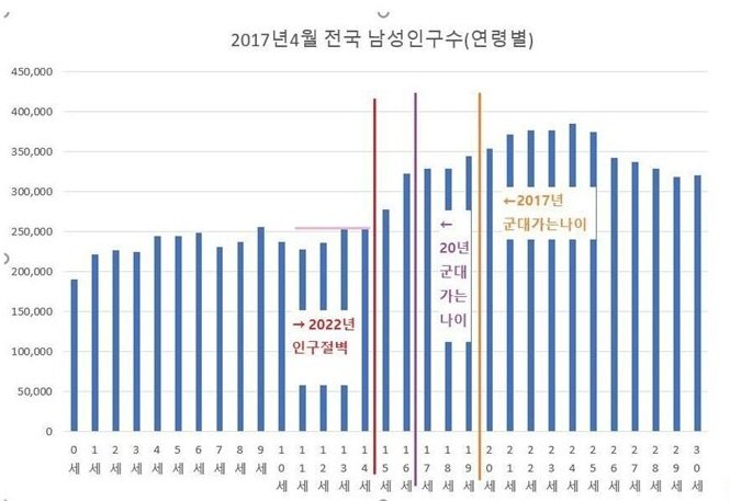 여성징병제가 필요한 이유