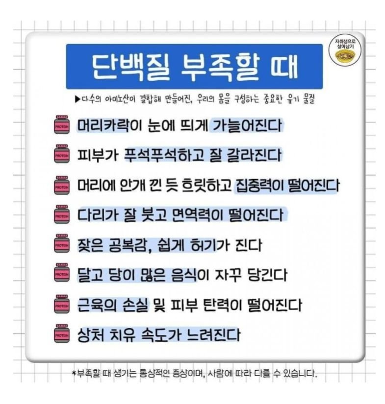 영양소별 부족할 때 나타나는 증상는 증상