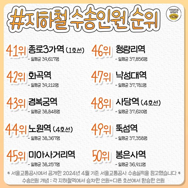 서울 지하철역 붐비는 순위 top50