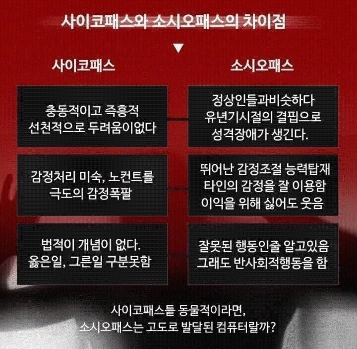 사이코패스와 소시오패스의 차이점