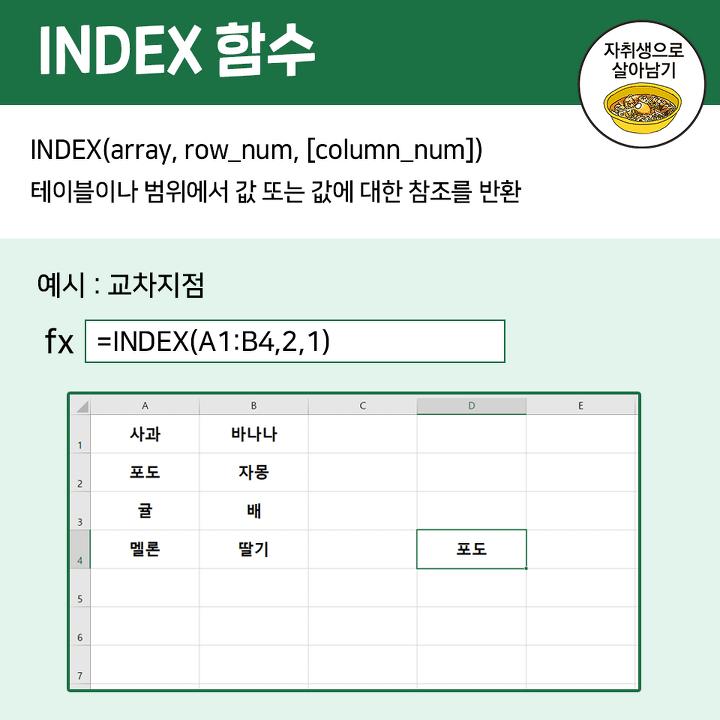 실무에 많이 쓰이는 엑셀 함수 10