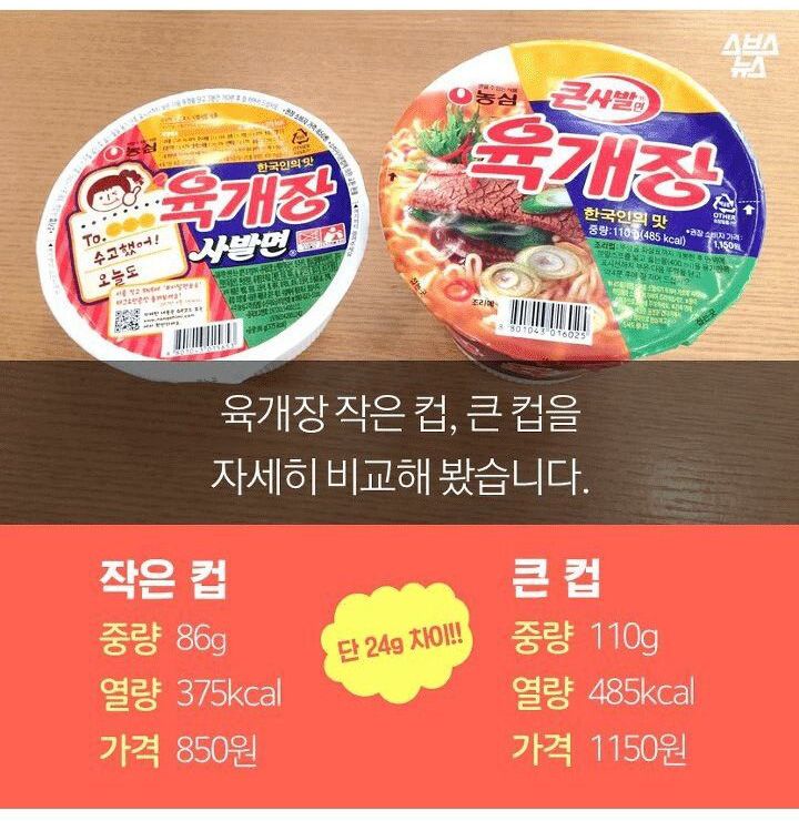 컵라면계 최대 미스테리