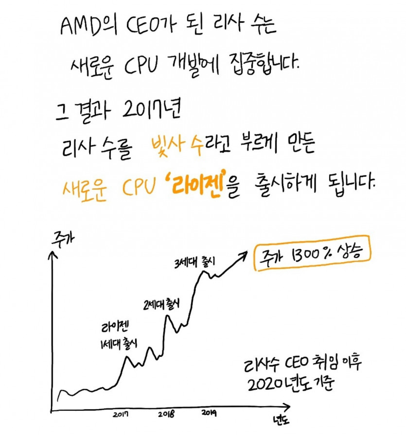 위대한 리사수