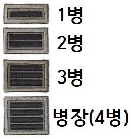 사병 계급도 (미필 필독!!)