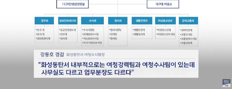 어마어마한 후폭풍을 쳐 맞고있는 화성 동탄 경찰서