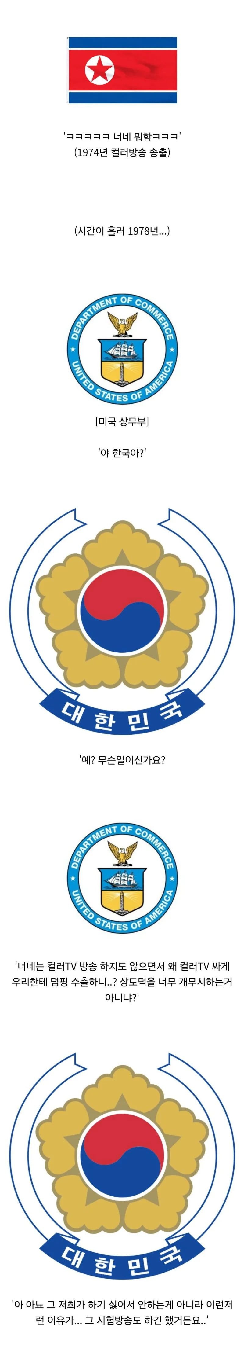 한국에 컬러TV가 보급되기 시작한 경위