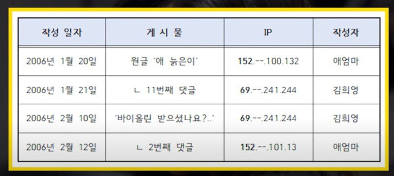 영웅심리에 빠진 돈많은 여성의 신개념 돈자랑