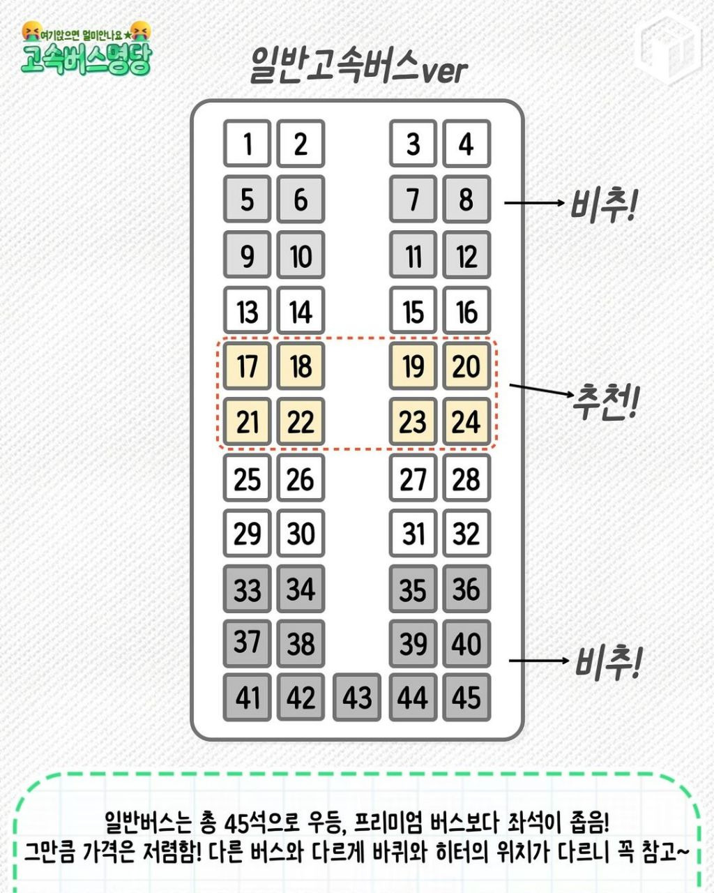 멀미가 덜 난다는 고속버스 명당 자리