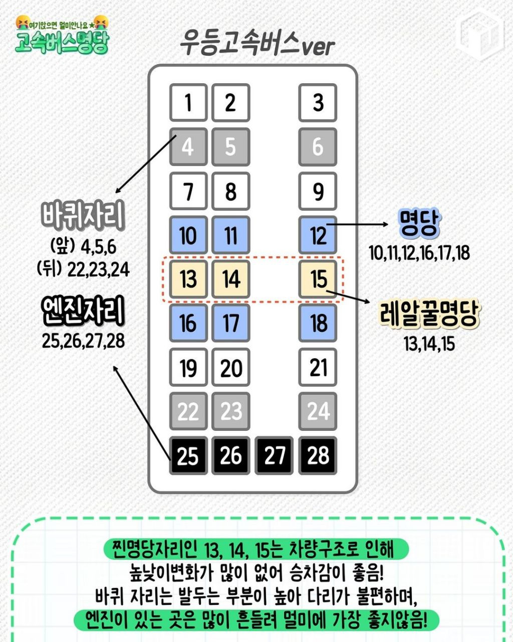 멀미가 덜 난다는 고속버스 명당 자리