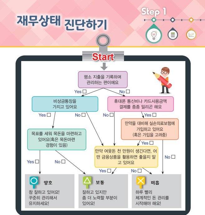 금감원이 하는게 뭐임? 사람들 금융교육이라도 시켜주던가