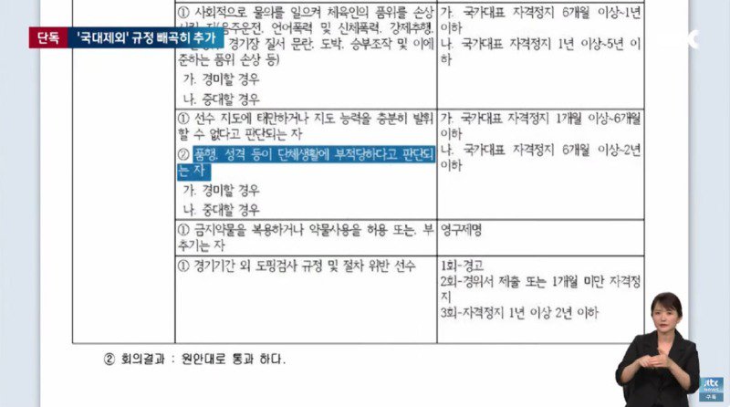 셔틀콕 쓰레기들 미친거 이번에 알았지만 이 정도일줄은...