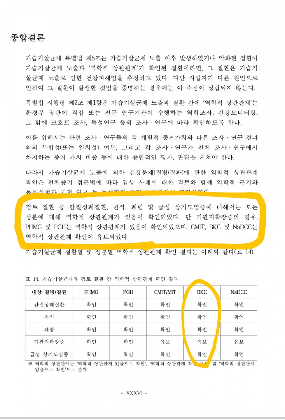 (주)에이스침대 가습기살균적 판결문