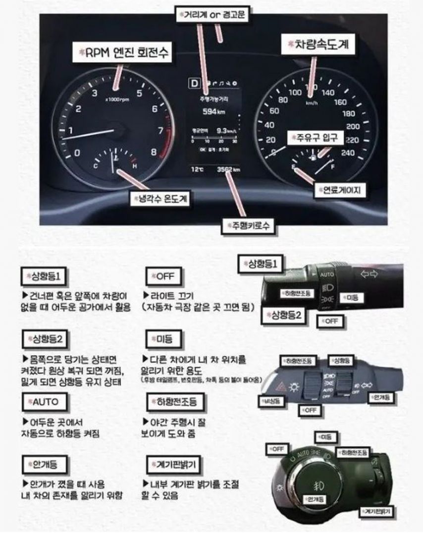 은근히 잘 모른다는 자동차 용어