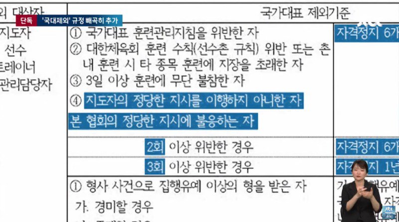 셔틀콕 쓰레기들 미친거 이번에 알았지만 이 정도일줄은...