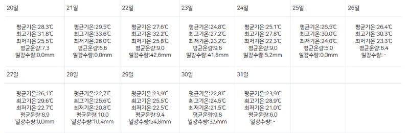 작년8월 날씨