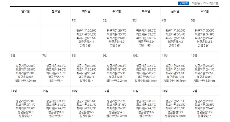 작년8월 날씨