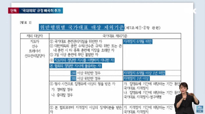 셔틀콕 쓰레기들 미친거 이번에 알았지만 이 정도일줄은...