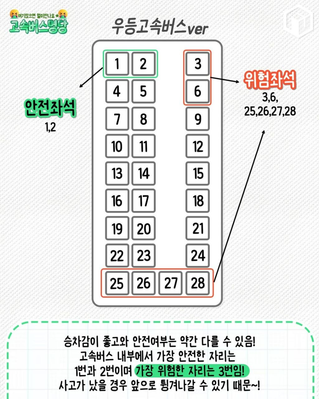 멀미가 덜 난다는 고속버스 명당 자리