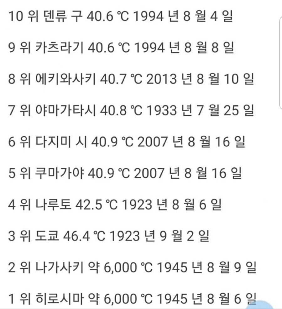 일본 폭염 역대 순위.jpg