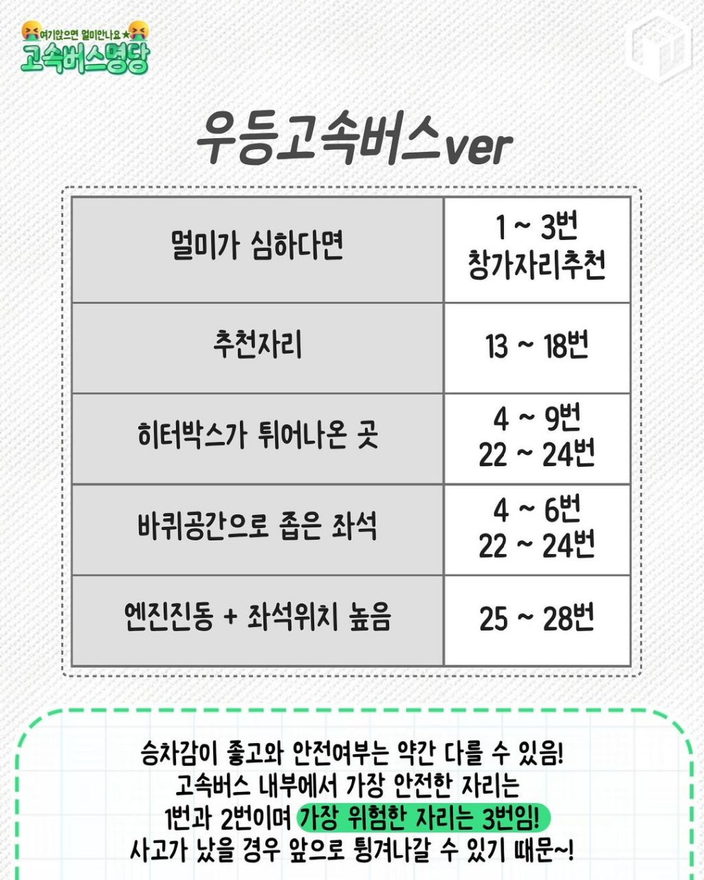 멀미가 덜 난다는 고속버스 명당 자리