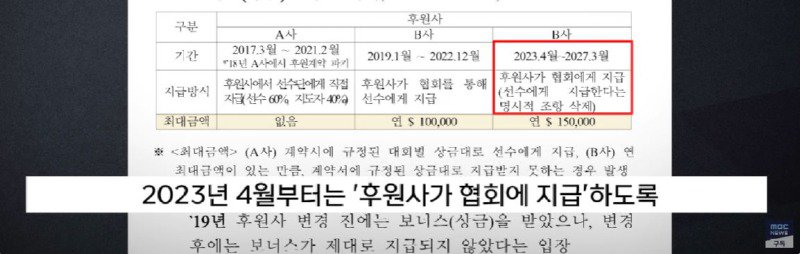 개~막장 대한민국 셔틀콕