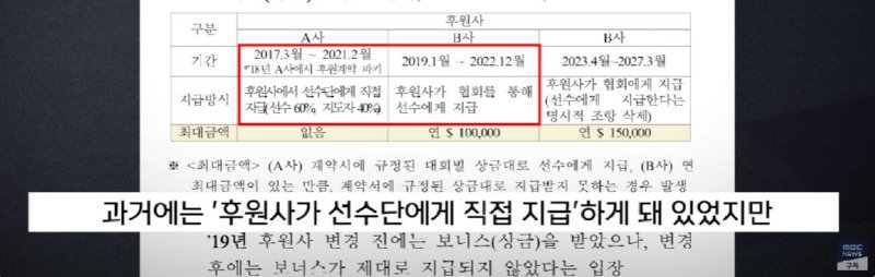 개~막장 대한민국 셔틀콕