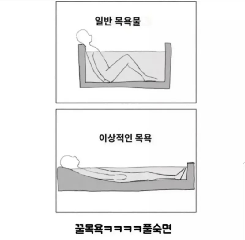 한번쯤 상상해본 이상적인 욕조