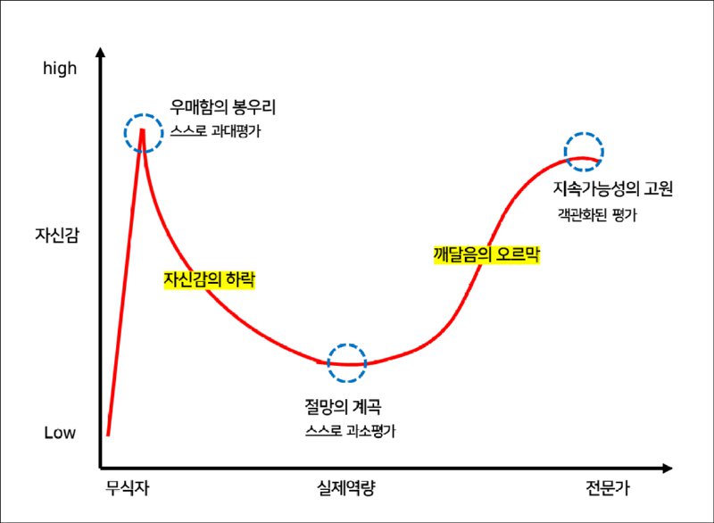 운전 못하는데 부심 있는 친구 썰