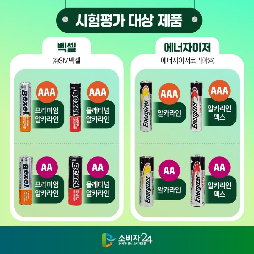 시중의 AA/AAA 건전지 14종 비교