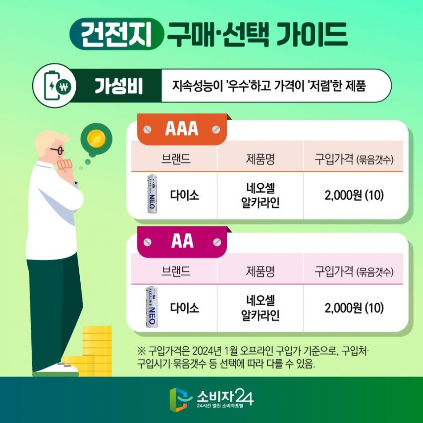 시중의 AA/AAA 건전지 14종 비교