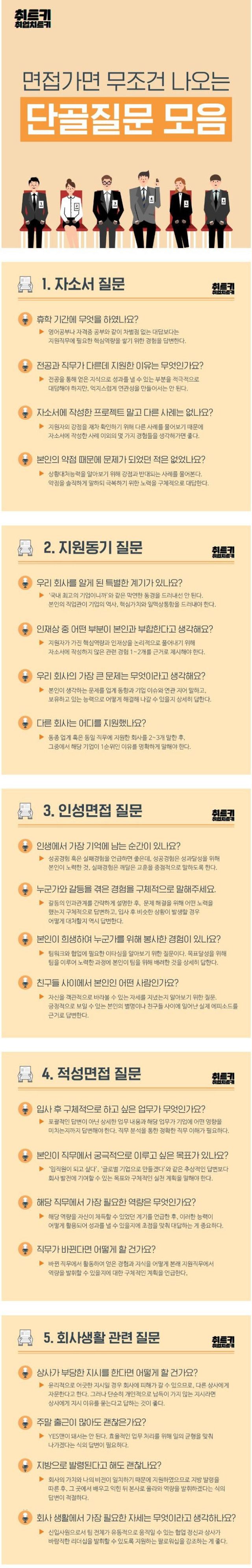 면접가면 무조건 나오는 단골질문 모음