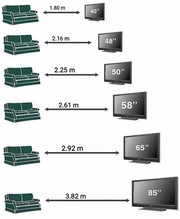 TV크기별 쇼파와의 적정거리