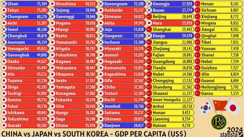 한/중/일 주요도시 1인당 GDP