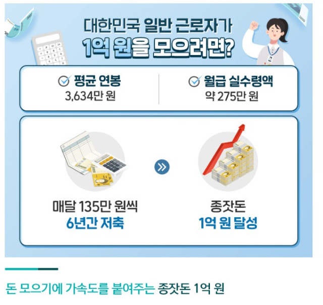 일반 근로자가 1억을 모으려면