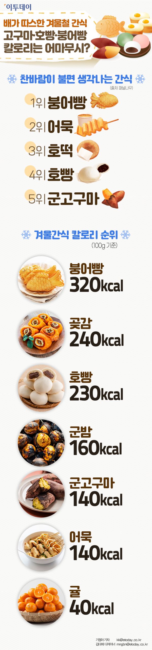 겨울 간식 칼로리 정보