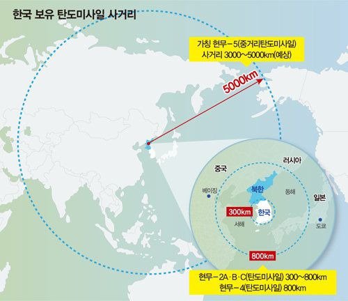 [현무5]는 한국이 중국, 일본에 대해 자주국방 성공했다는 것  