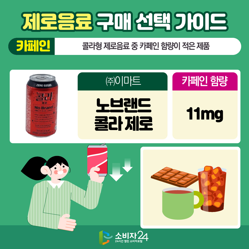 제로 음료 감미료 함량은 일일섭취허용량 대비 높지 않은 수준인가요