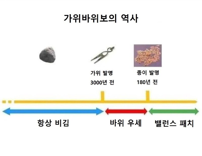 가위바위보의 역사.jpg