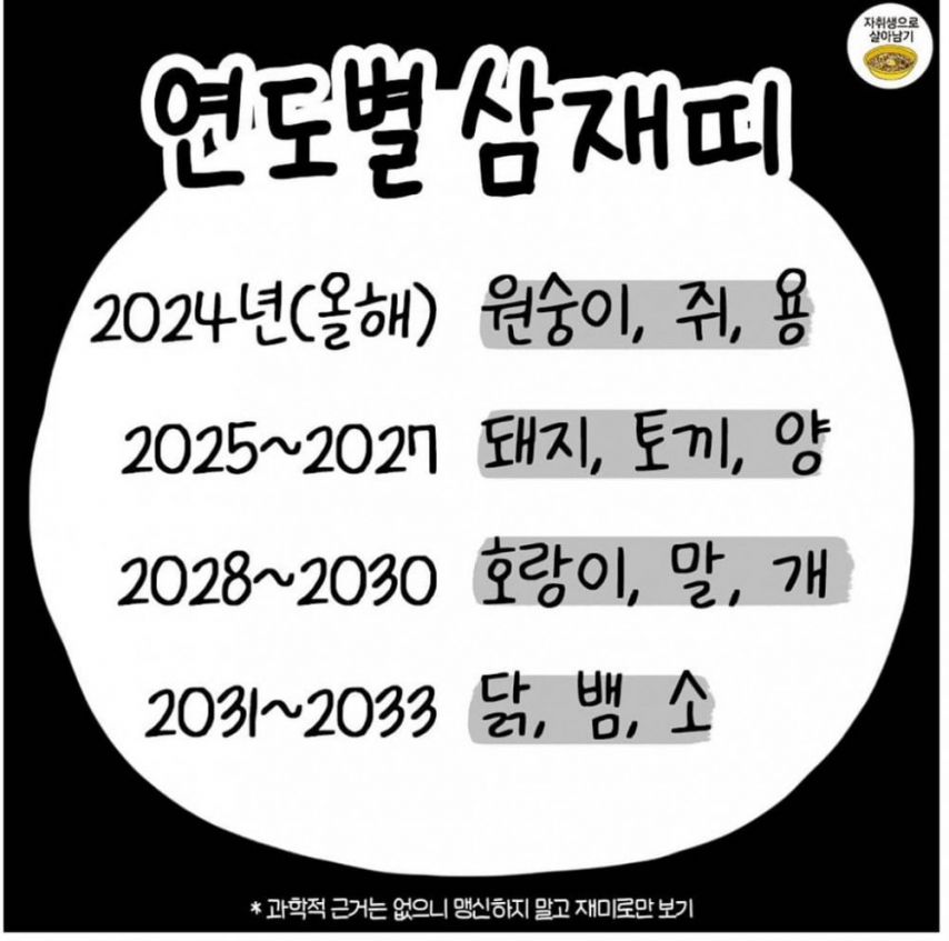 2025년에 삼재라는 띠 3개