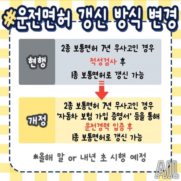 이제 달라지는 운전면허 제도 정리