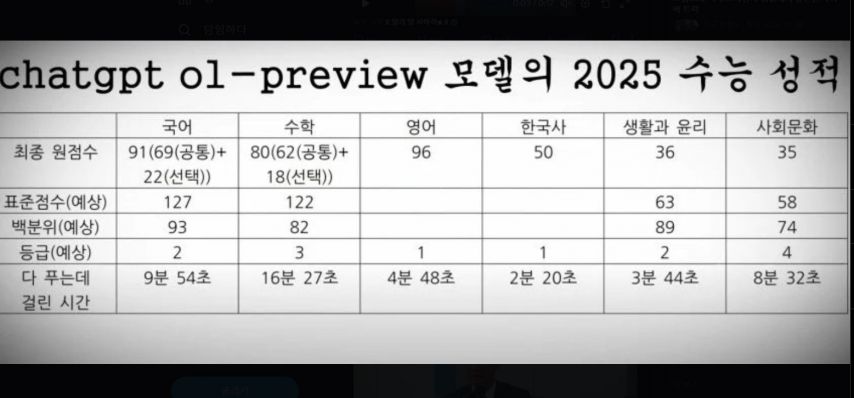 쳇GPT 2025학년 수능성적