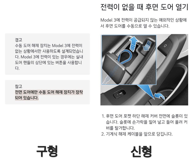 테슬라 화재시 사망률이 매우 높은 이유