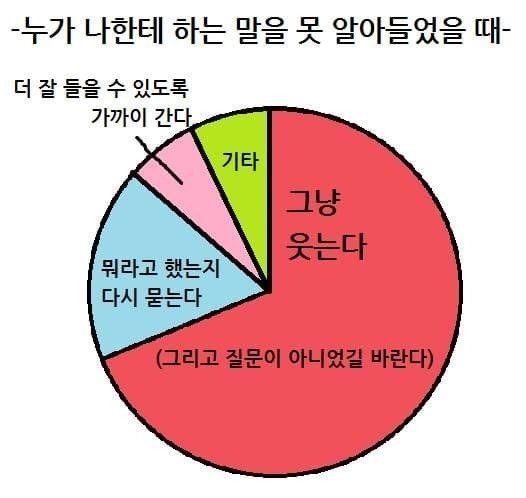 누가 나한테 하는 말을 못 알아들었을때