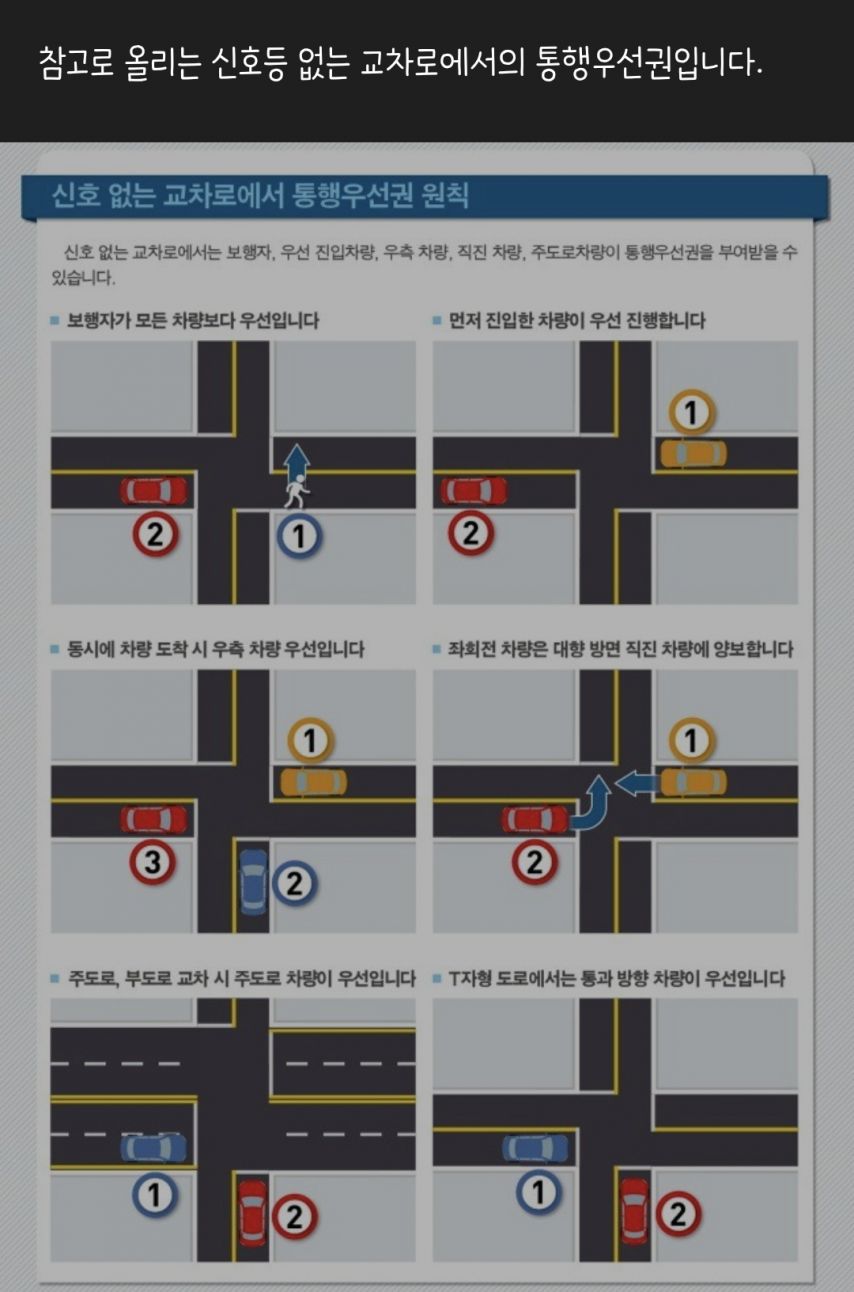 신호등 없는 교차로에서의 통행 우선순위