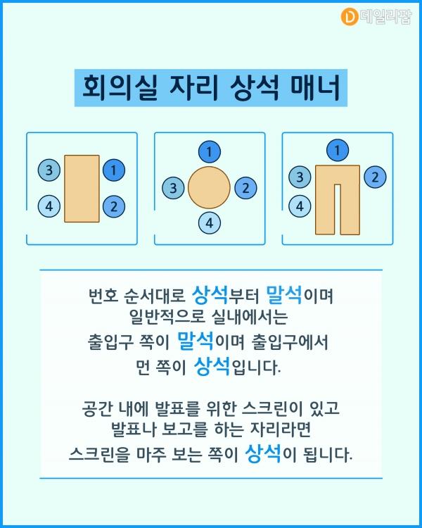 사회생활 경험 없는 사람들은 모르는 상석 위치