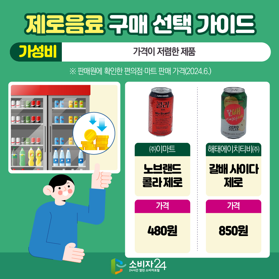 제로 음료 감미료 함량은 일일섭취허용량 대비 높지 않은 수준인가요