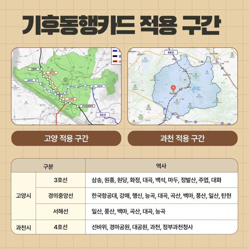 11월 30일부터 기후동행카드 적용구간 고양시, 과천시까지 확대