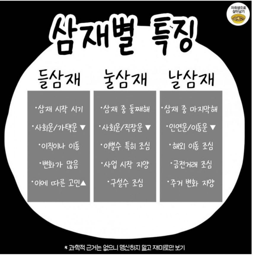 2025년에 삼재라는 띠 3개